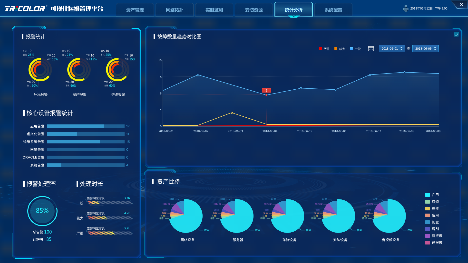 3_1統(tǒng)計分析(1).png 3_1統(tǒng)計分析(1).png